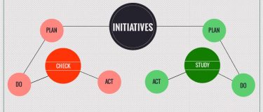 Working with initiatives in PM – Check and Act vs. Study and Act