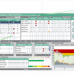 The importance of tracking performance in a dashboard