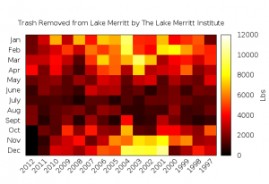 Data Visualization