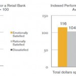 Gallup’s Customer Engagement Index