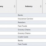 Customer satisfaction: Reflecting Organisational Performance