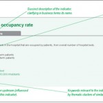 Why use KPI documentation forms?