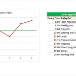 How does lifelogging make us more productive?