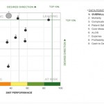 The 100 Top Hospitals Performance Matrix