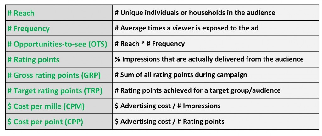 Social Media metrics