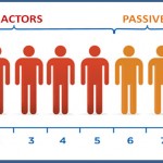 Going beyond Customer Satisfaction with Net Promoter Score