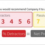 Net Promoter Score Data Gathering in Practice