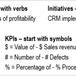 How to ensure differentiation between objectives, KPIs and initiatives?