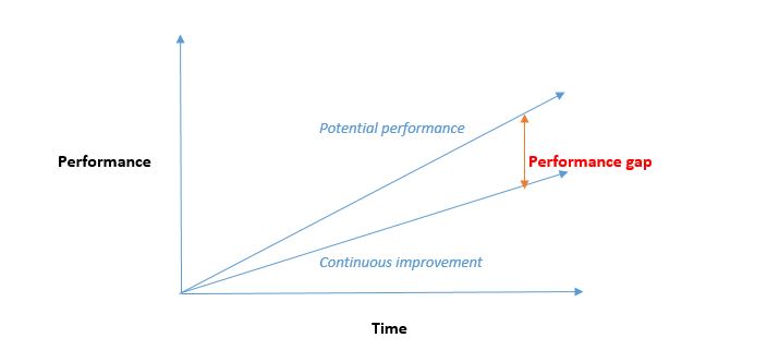 performance-gap