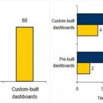 The value of pre-built Performance Dashboard solutions