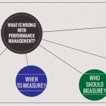 What is wrong with Performance Measurement?