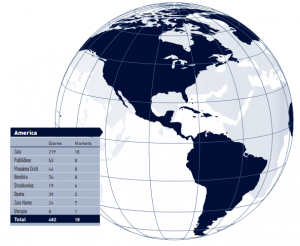 Performance Report Inditex