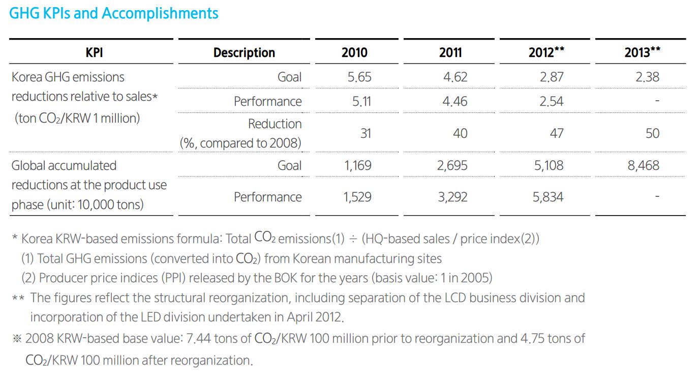 Performance Magazine How is Samsung doing it? Good Practices on