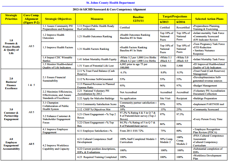 greutate scorecard de scor)