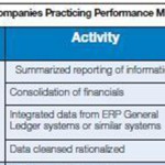 “The truth about Performance Management” … as revealed by a SAS survey report