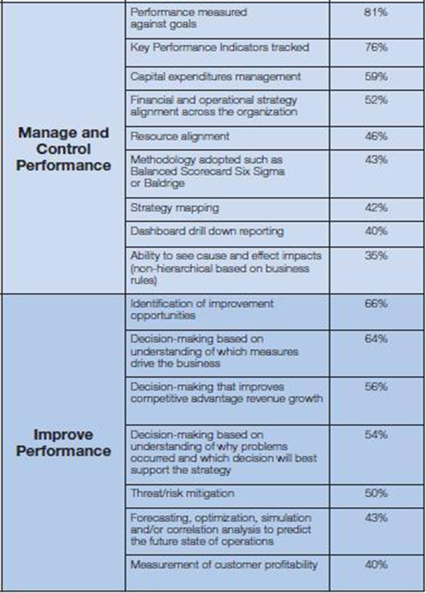 The truth about Performance Management