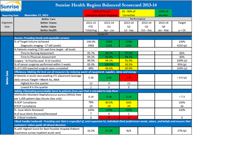 Performance Magazine sunrise region balanced scorecard Performance Performance Magazine sunrise region balanced scorecard Performance