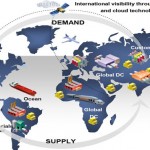 Supply Chain Performance Management – Gaining visibility into operations