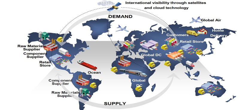 supply chain performance management