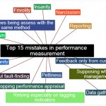 Top 15 most common mistakes in Performance Measurement