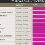 The Times Higher Education World University Rankings 2010-2011