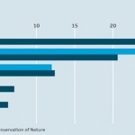 % Threatened species