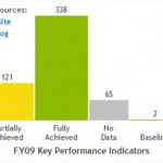 KPIs and Dashboards in practice: TrackDC an innovative District of Columbia Performance Management initiative