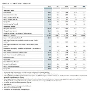 Performance Management automotive