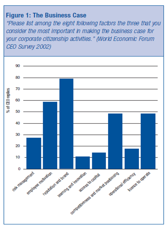 Global Corporate Citizenship